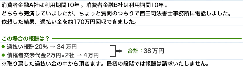 消費者金融A社は利用期間10年　。消費者金融B社は利用期間10年　。
どちらも完済していましたが、ちょっと質問のつもりで西田司法書士事務所に電話しました。
依頼した結果、過払い金を約170万円回収できました。この場合の報酬は？●過払い報酬20％ → 34万円 ●債権者交渉代金2万円×2社 → 4万円
※取り戻した過払い金の中から頂きます。最初の段階では報酬は請求いたしません。
